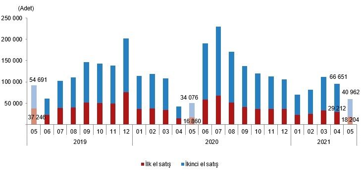 Statistics of Property Sales in Turkey in 2021 1